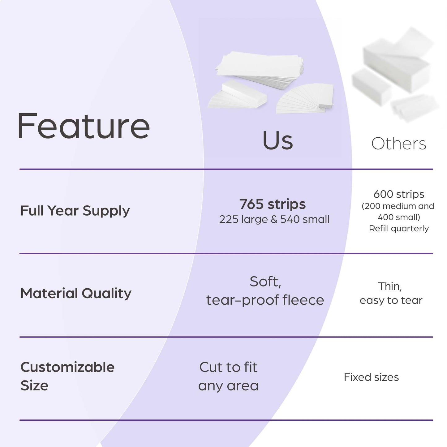 765 Professional Wax Strips for Waxing β Tear-Resistant Fabric Hair Removal Strips β 225 Large & 540 Small β Reusable for Warm Wax & Sugar Paste β Face, Body & Intimate Areas