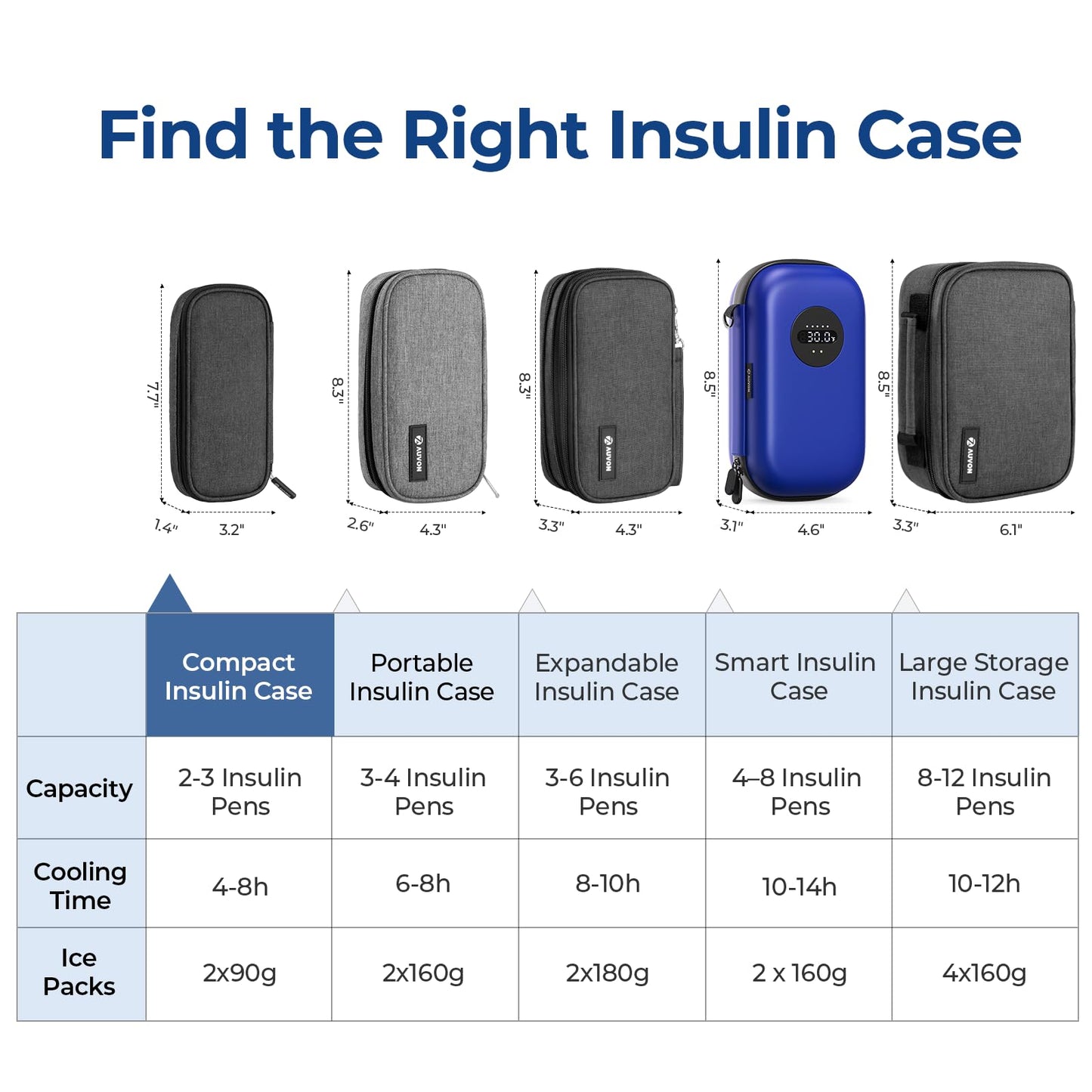 AUVON Insulin Cooler Travel Case with 2 x 90g TSA Approved Ice Packs, Diabetic Medication Insulated Cooling Bag for Insulin Pens and Diabetic Supplies Storage, Compact for Daily Life and Trips