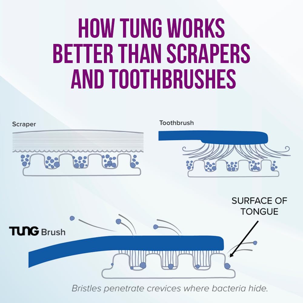Tung Brush Tongue Cleaner, Plastic Tung Scraper, Tongue Cleaning to Fight Bad Breath, Halitosis Defense, USA Made, 2-Pack w/Cap