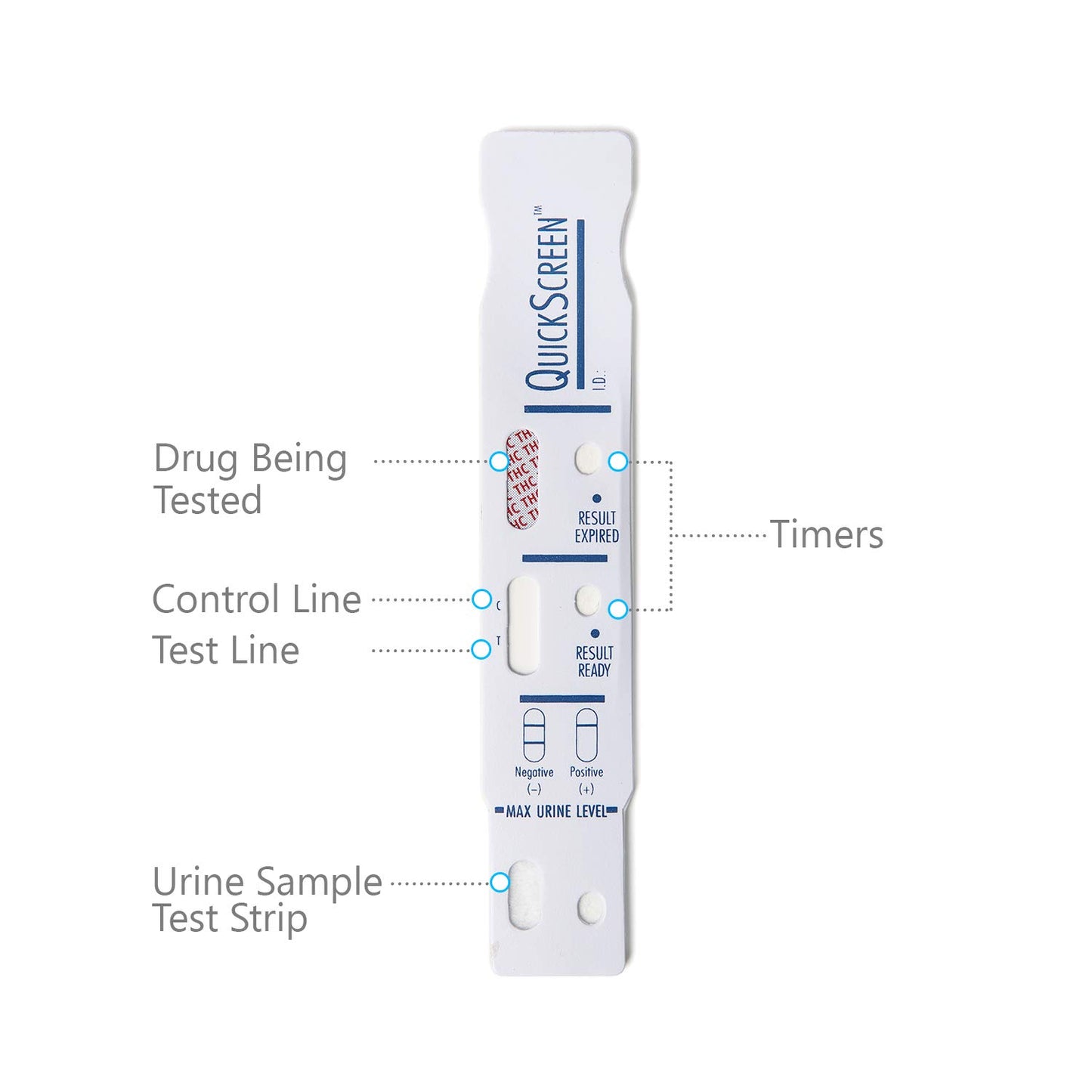 Quickscreen Cocaine Drug Test - Single Panel Urine Test Strips for Cocaine Test, Easy to Use Rapid Cocaine Drug Test Kit, 300 ng/mL Cutt-Off Level Cocaine Test Strips 9072T (Pack of 5)