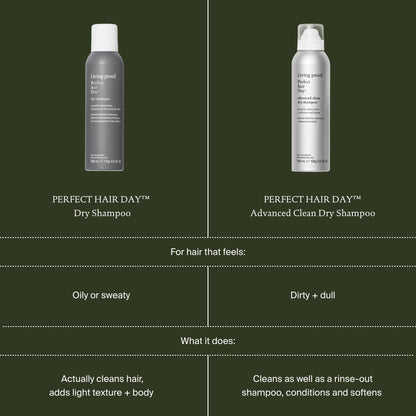 Living Proof Perfect Hair Day Dry Shampoo – Absorbs Oil, Sweat, Odor, Cleans Hair, Fresh Scent, Detoxifies Scalp for Women and Men