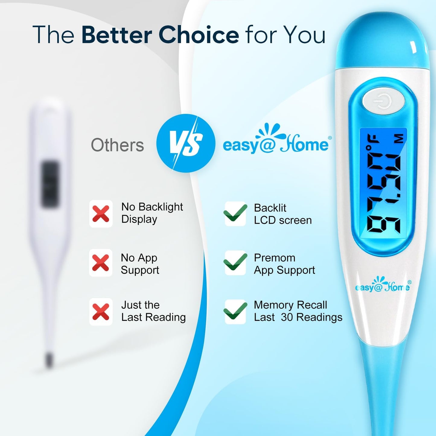 Easy@Home Digital Basal Thermometer for Ovulation: Backlight LCD Display 1/100th Degree High Precision BBT, Memory Recall, NOT Bluetooth Enabled – Scan Results with Premom Fertility Tracker App, Blue
