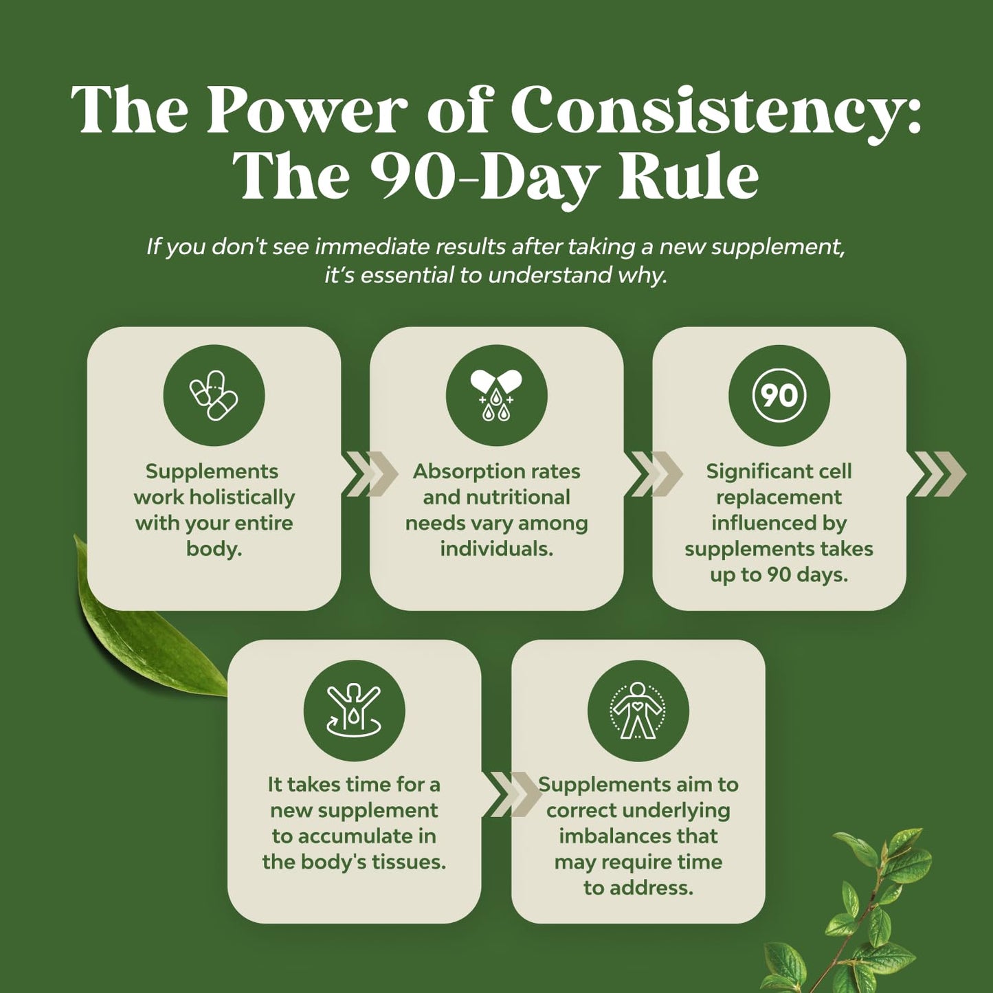 Pure Green Coffee Bean Extract - Super Energizing Green Coffee Extract with 50% Chlorogenic Acid for Antioxidant Healthy Heart Health Mental Focus - Natural Energy Supplement for Adults - 60 Count