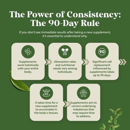Pure Green Coffee Bean Extract - Super Energizing Green Coffee Extract with 50% Chlorogenic Acid for Antioxidant Healthy Heart Health Mental Focus - Natural Energy Supplement for Adults - 60 Count