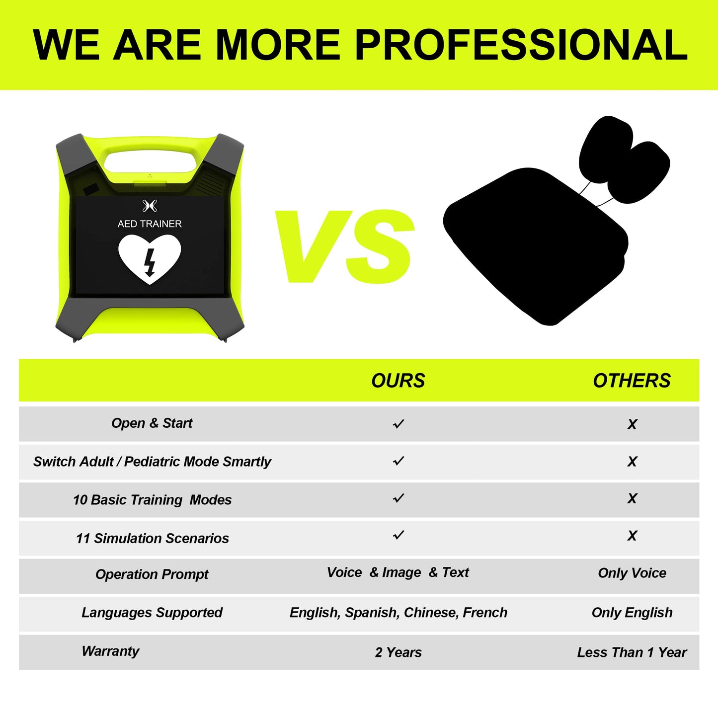 AED Trainer, XFT Professional AED Training Kit CPR Training Equipment Training Device Automatic External Defibrillator Simulator, for First Aid Trainee Beginner(XFT-120G)