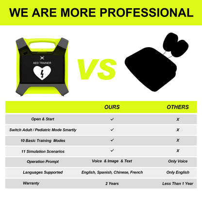 AED Trainer, XFT Professional AED Training Kit CPR Training Equipment Training Device Automatic External Defibrillator Simulator, for First Aid Trainee Beginner(XFT-120G)