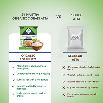 Organic 7 Grain Atta 1Kg/2.2 lb (Wheat, Pearl Millet, Sorghum, Green Mungbean, Barley, Ragi, Soybean) - 24 Mantra Organic