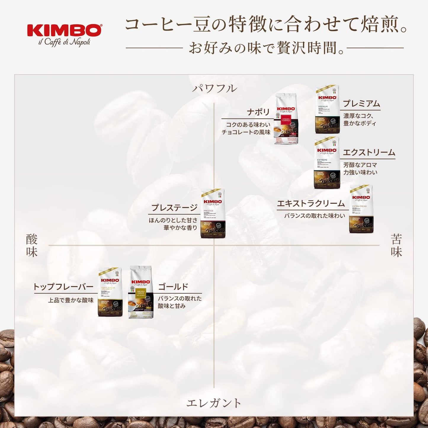 Kimbo Dark Roast Espresso Whole Bean, 1kg (1000g) Bohne