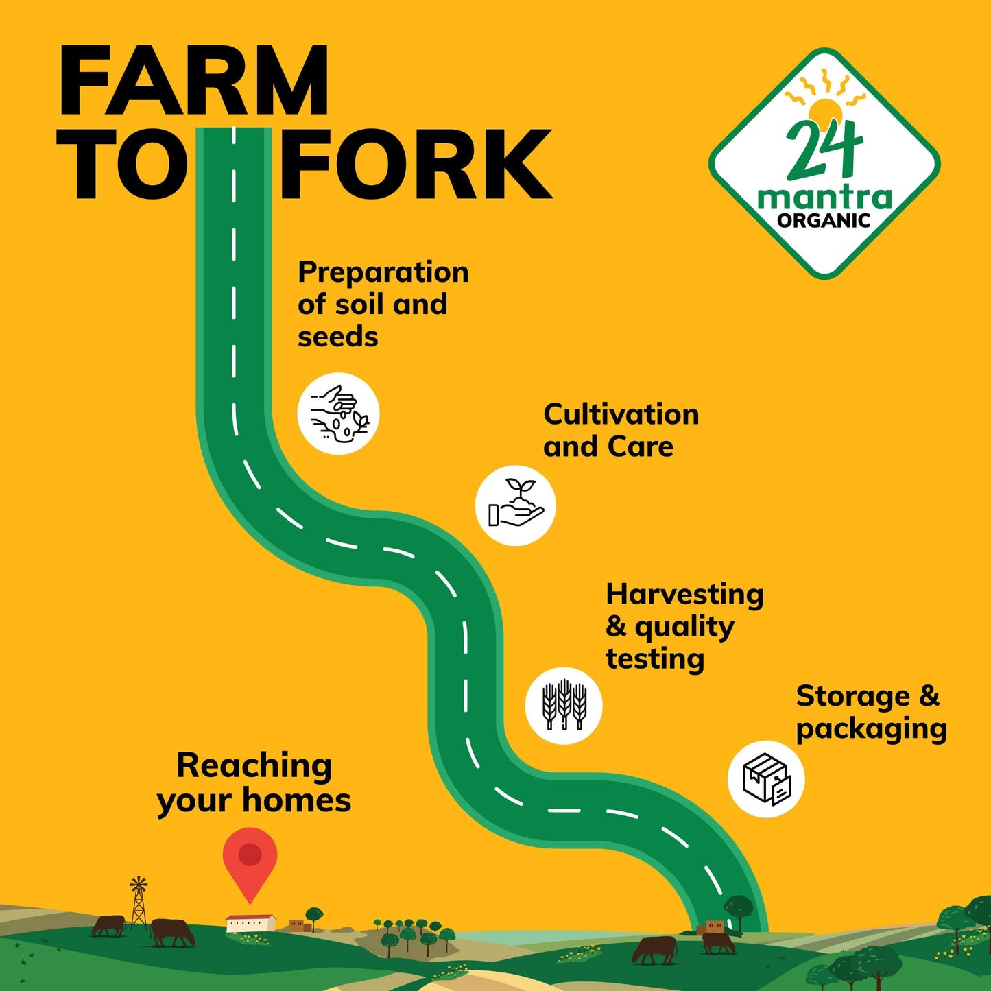 24 Mantra Organic Sattu Atta (500g)