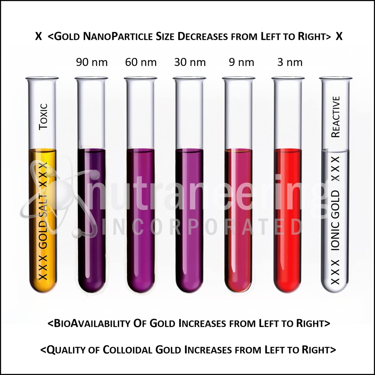 MediGOLD® True Colloidal Gold AuNP Nutritional Supplement - 500 mL in Clear Plastic Bottle