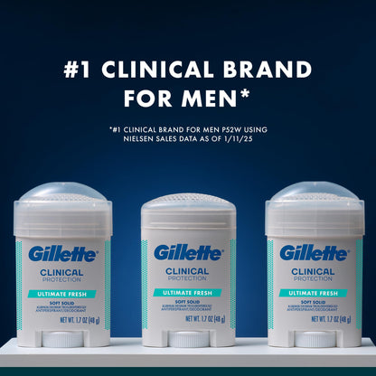 Gillette Clinical Antiperspirant and Deodorant for Men, 72hr Sweat & Odor Protection, Long Lasting Freshness, Anti-White Mark Technology, Soft Solid, Ultimate Fresh Scent, 1.7 oz (Pack of 3)