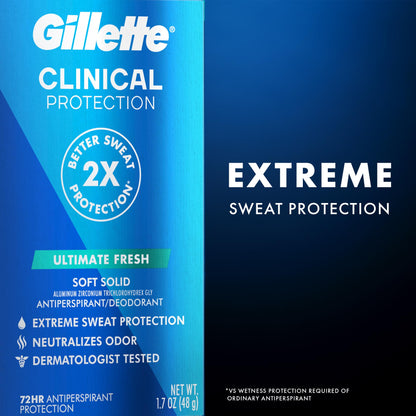 Gillette Clinical Antiperspirant and Deodorant for Men, 72hr Sweat & Odor Protection, Long Lasting Freshness, Anti-White Mark Technology, Soft Solid, Ultimate Fresh Scent, 1.7 oz (Pack of 3)