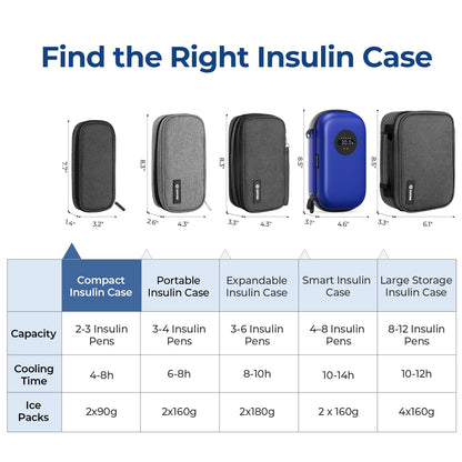 AUVON Insulin Cooler Travel Case with 2 x 90g TSA Approved Ice Packs, Diabetic Medication Insulated Cooling Bag for Insulin Pens and Diabetic Supplies Storage, Compact for Daily Life and Trips