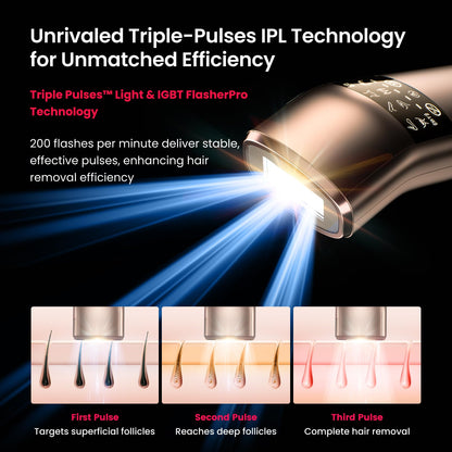 Professional IPL Laser Hair Removal for Women and Men, Super Fast TRIPLE-Pulse, 37°F Sapphire Ice-Cooling, Painless, Permanent Home Hair Removal Device for Face, Bikini, Pubic Trinity 10