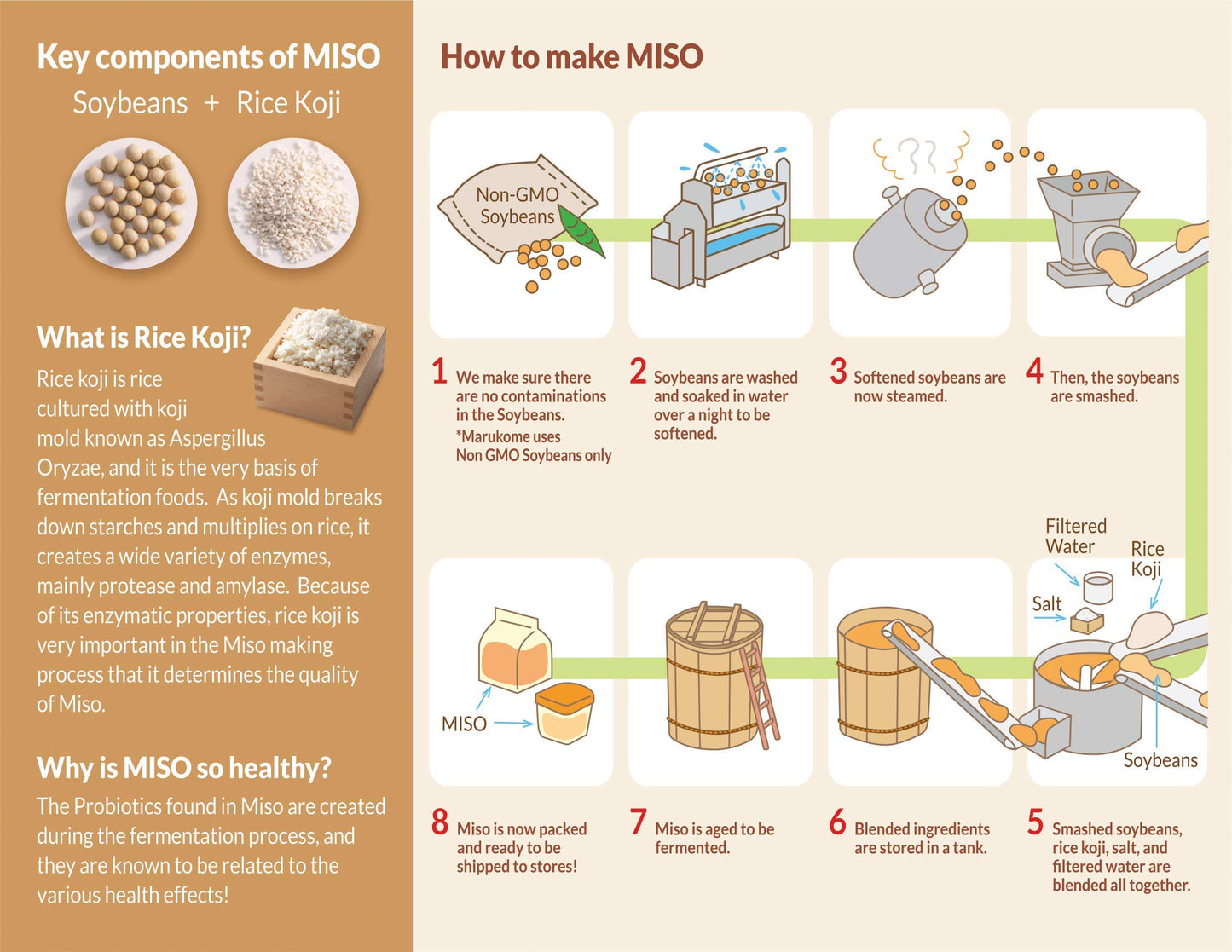 Marukome Miso Instant Tofu, 1.01 Ounce(Pack of 12)