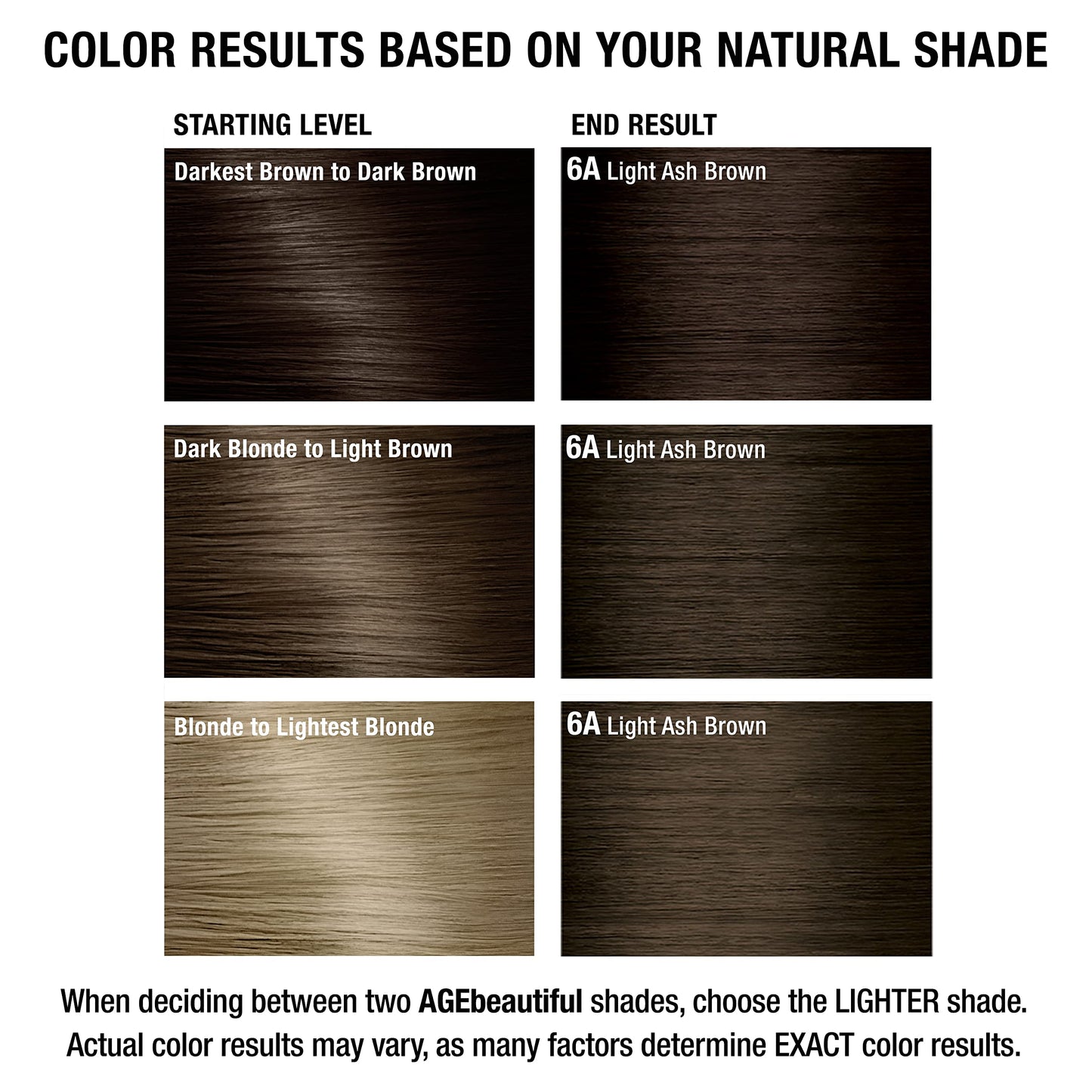 AGE beautiful Permanent Hair Color Dye Liqui Creme | 100% Gray Coverage | Anti-Aging Haircolor | Biotin for Thicker, Fuller Hair | Professional Salon Coloring