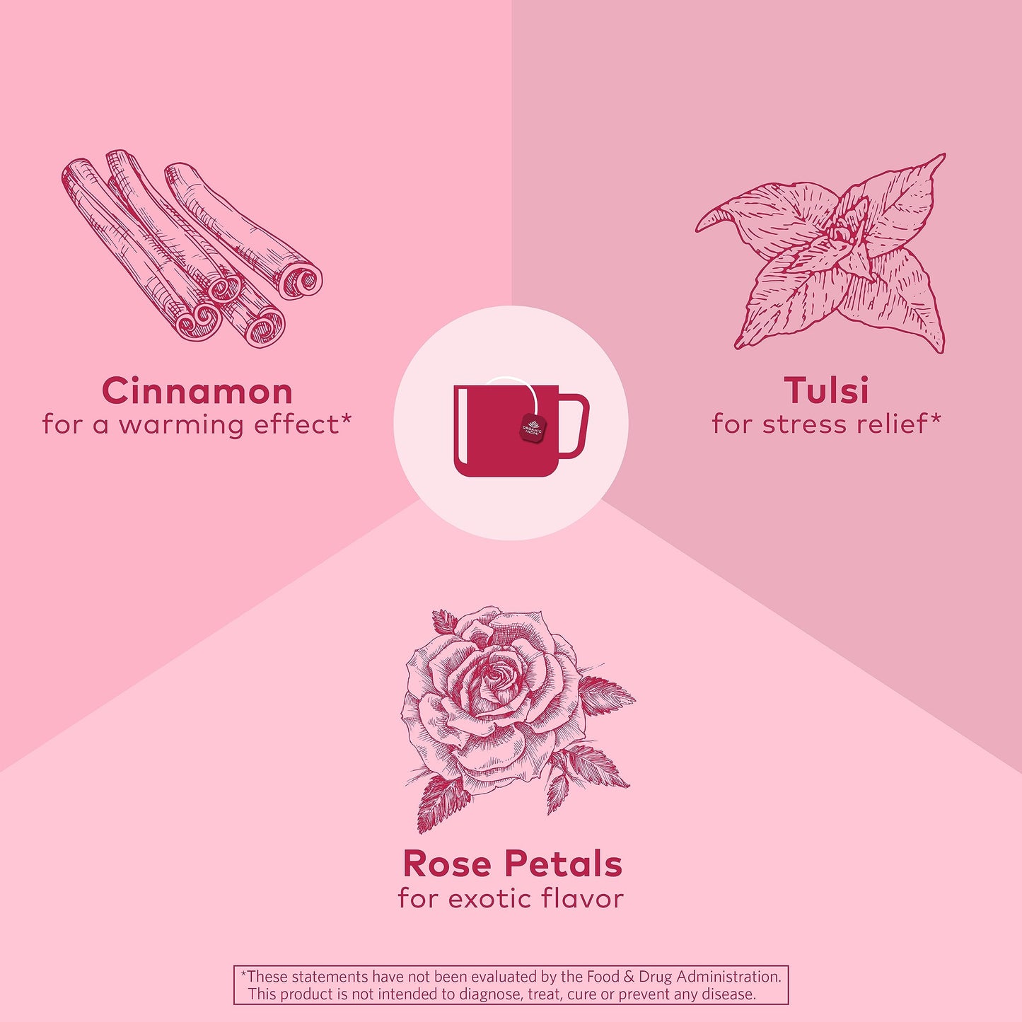 ORGANIC INDIA Tulsi Cinnamon Rose Tea Bags - Tulsi Rose Tea Bags, Cinnamon Tea Bags with Holy Basil, Chamomile, Stevia, USDA Certified Organic Caffeine Free Herbal Tea - 18 Infusion Bags, 6 Pack
