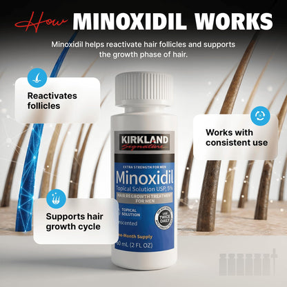 Minoxidil-5% Extra Strength Hair Regrowth for Men, 6 Month Supply