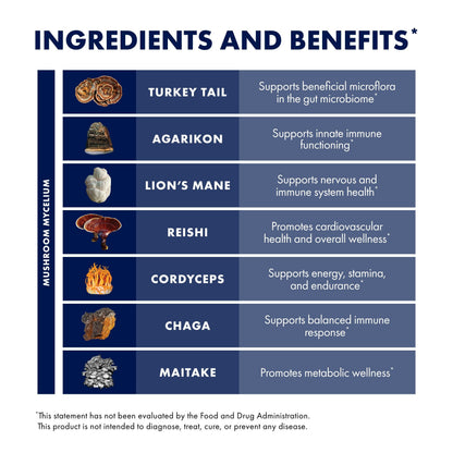 Host Defense MyCommunity Capsules - 17 Species Blend Mushroom Supplement for Immune Support - Herbal Aid with Lion's Mane, Reishi. Chaga, Cordyceps, Turkey Tail & More - 120 Capsules