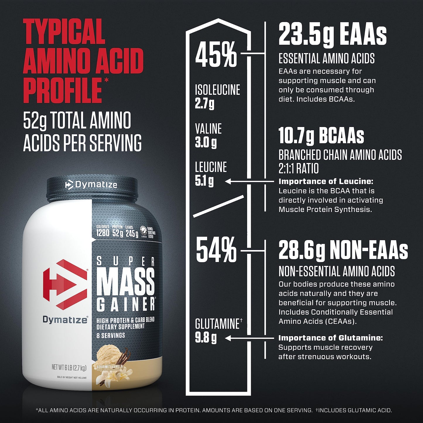 Dymatize Super Mass Gainer Protein Powder, Gourmet Vanilla, 52g Protein, 1g Creatine, 1280 Calories, 10.7g BCAAs, 245g Carbs, Contains Whey Protein Powder, Isolate, and Casein (8 Servings)
